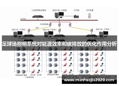 足球场照明系统对能源效率和碳排放的优化作用分析